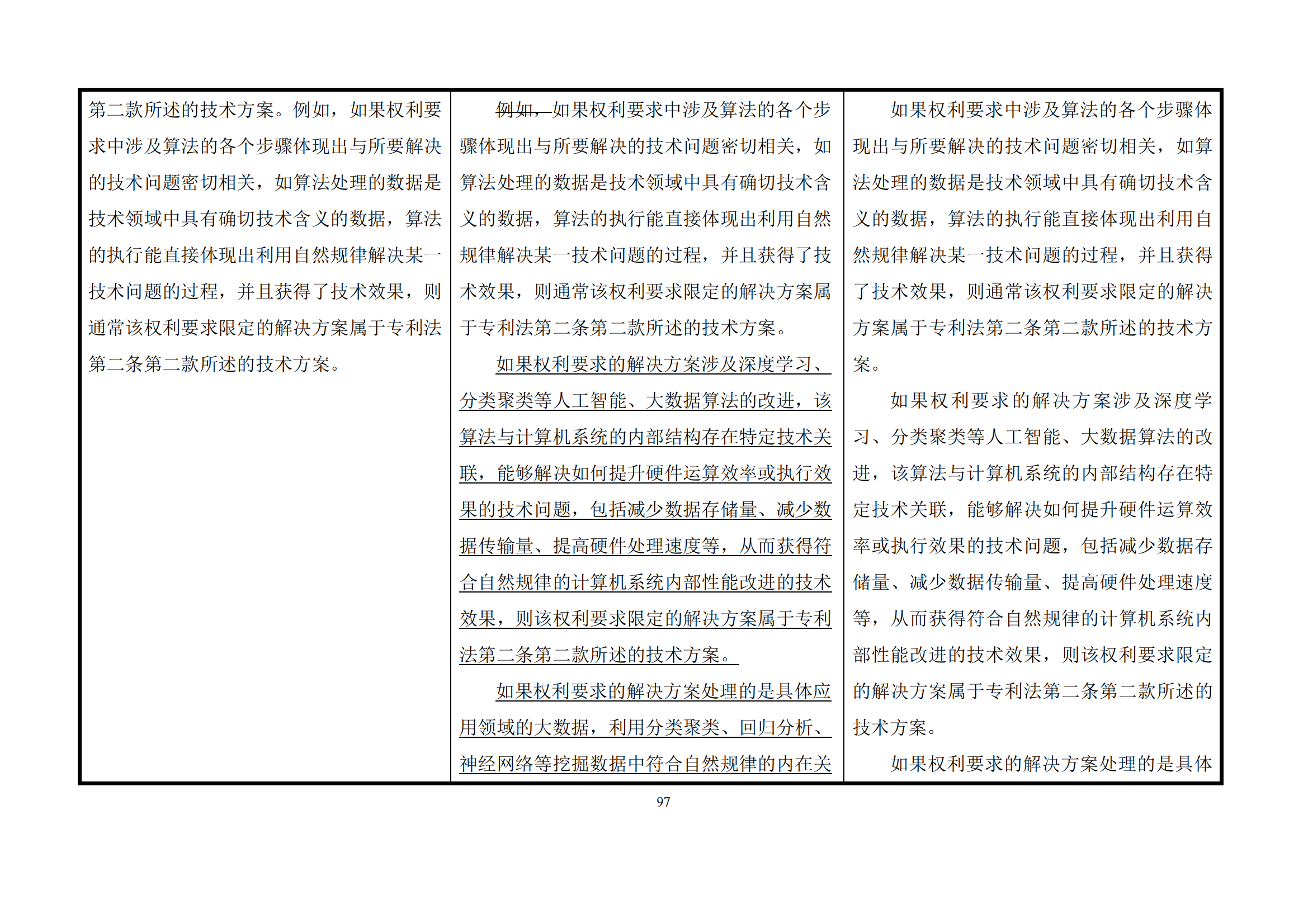 最新修改丨國知局：《專利審查指南修改草案（征求意見稿）》發(fā)布