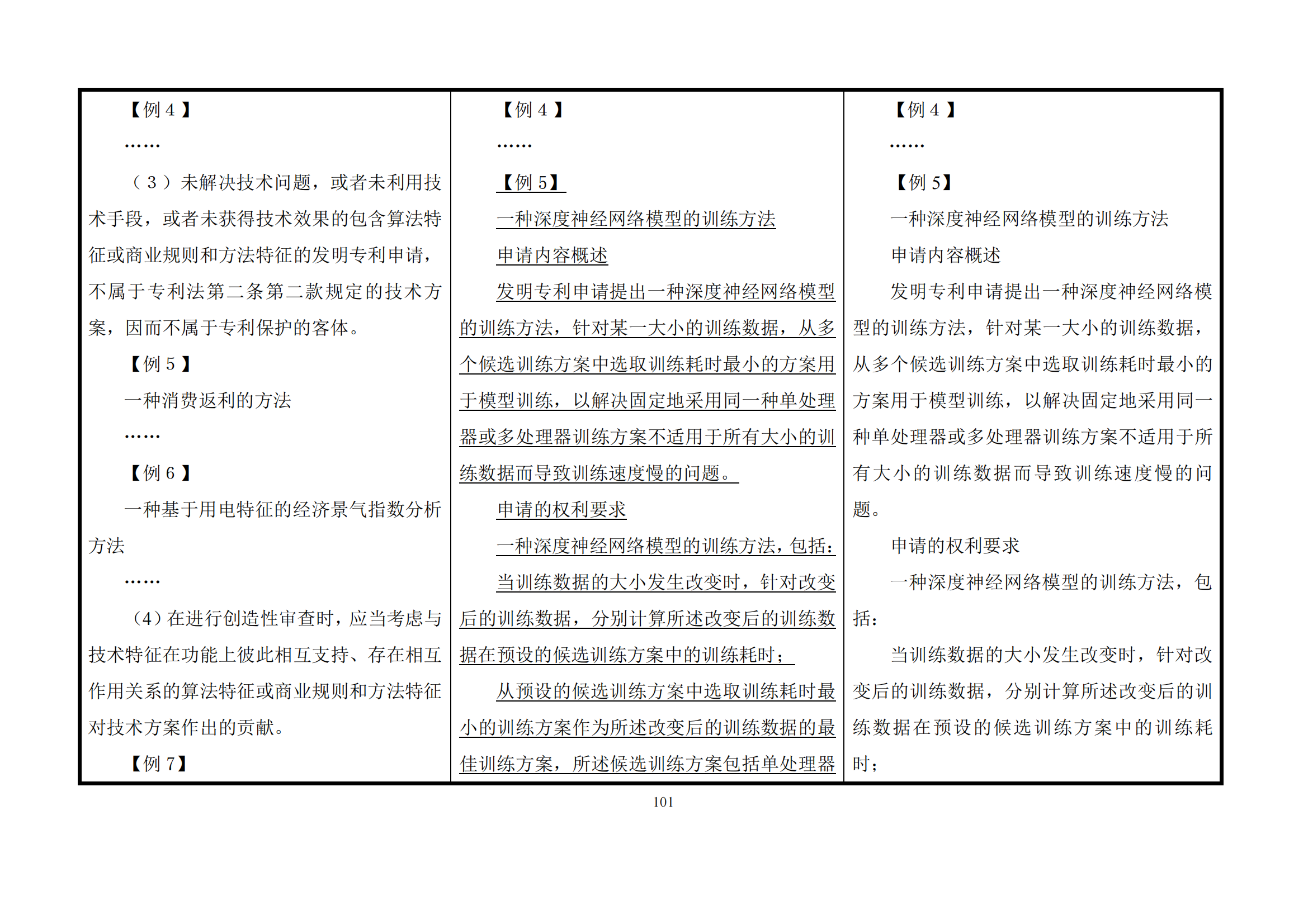 最新修改丨國知局：《專利審查指南修改草案（征求意見稿）》發(fā)布