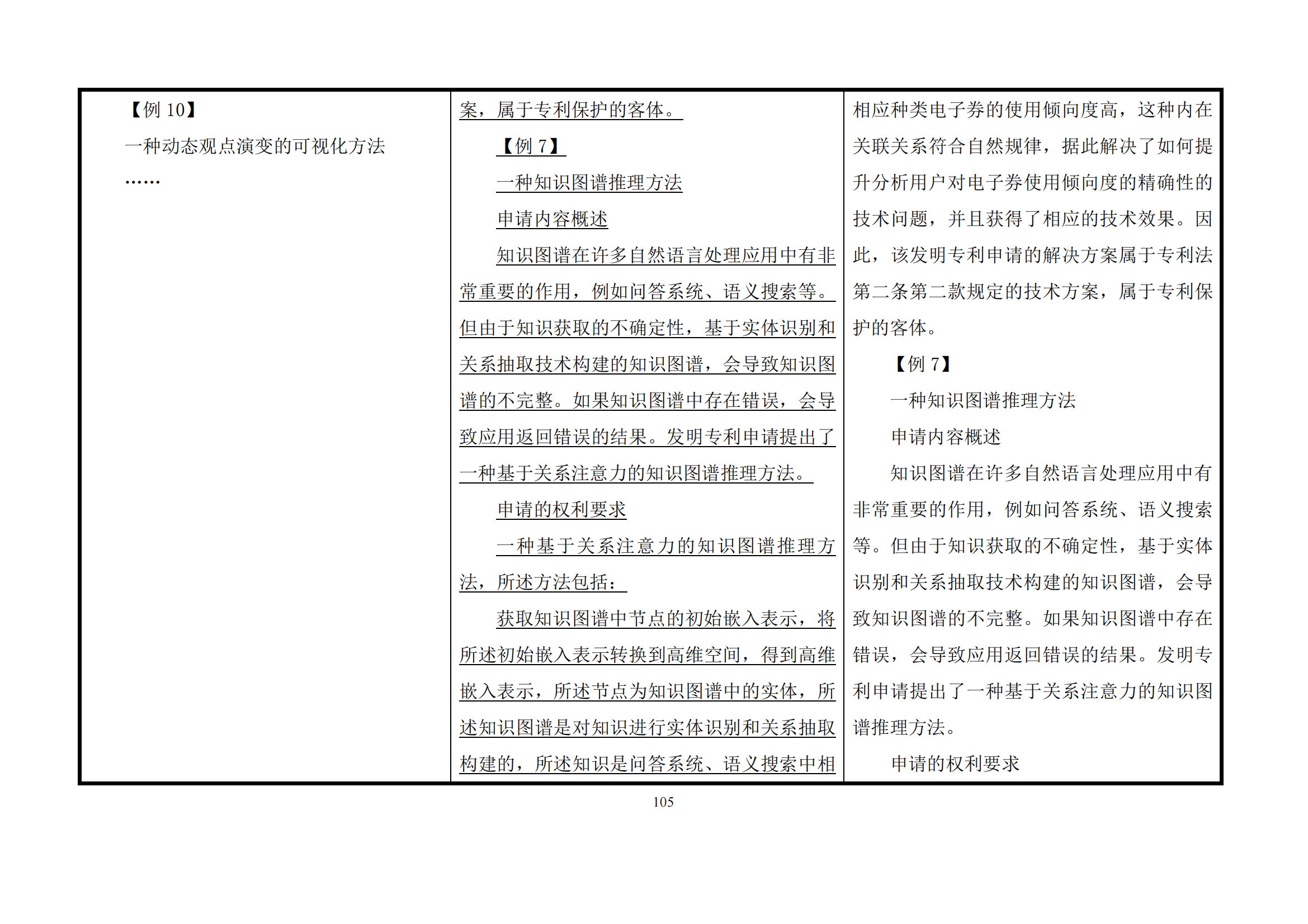 最新修改丨國知局：《專利審查指南修改草案（征求意見稿）》發(fā)布