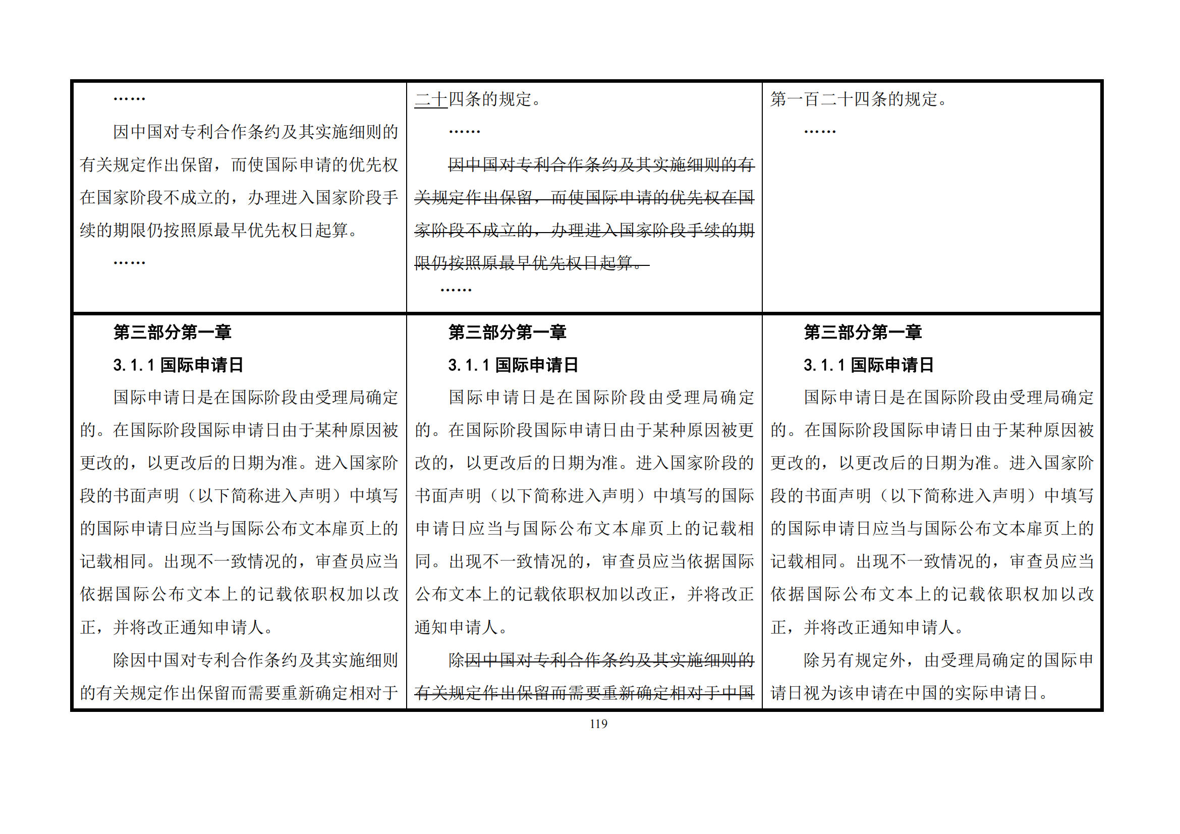 最新修改丨國知局：《專利審查指南修改草案（征求意見稿）》發(fā)布