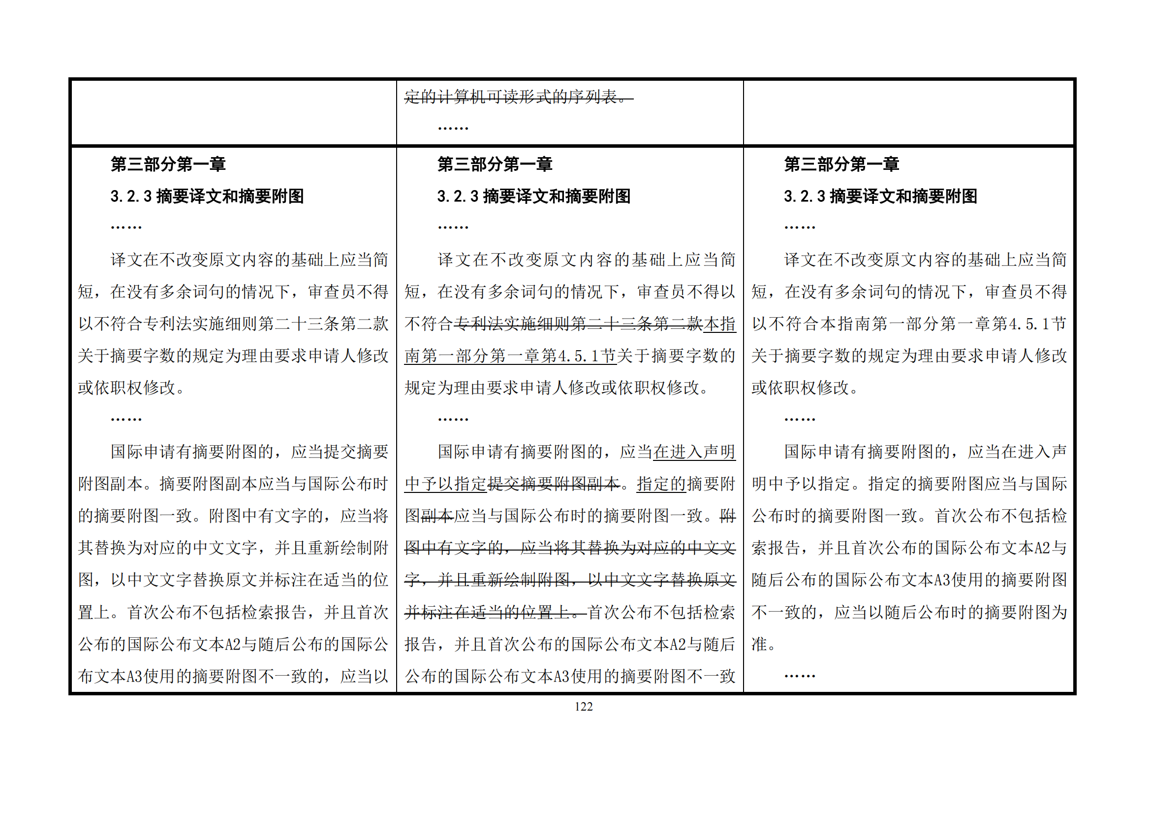 最新修改丨國知局：《專利審查指南修改草案（征求意見稿）》發(fā)布