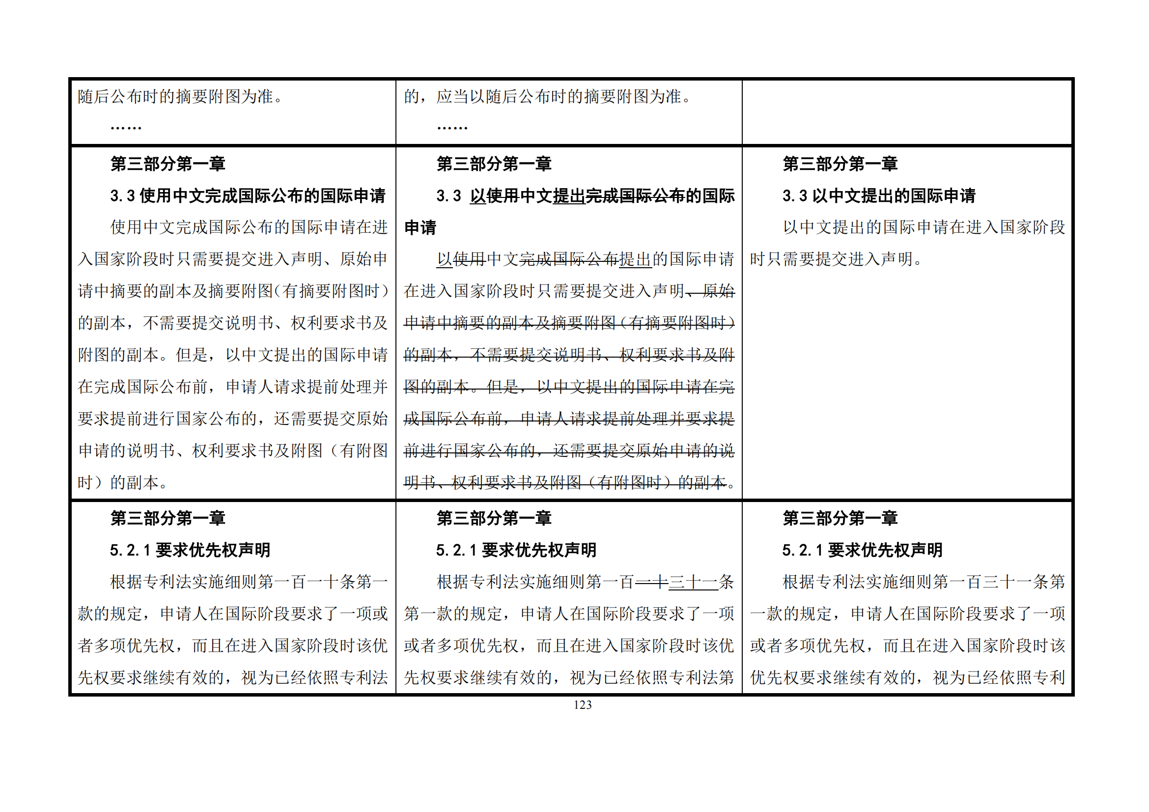 最新修改丨國知局：《專利審查指南修改草案（征求意見稿）》發(fā)布