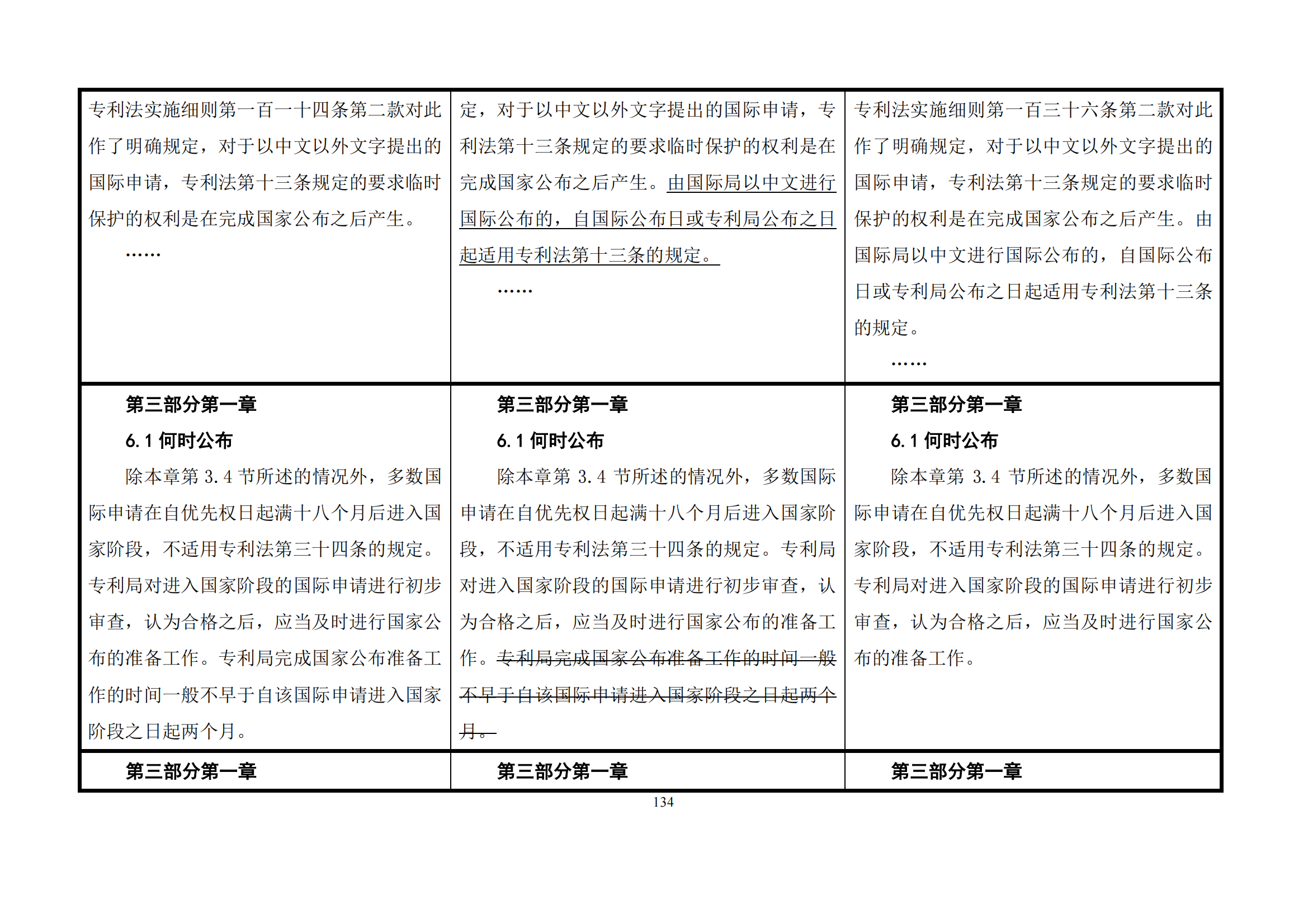 最新修改丨國知局：《專利審查指南修改草案（征求意見稿）》發(fā)布