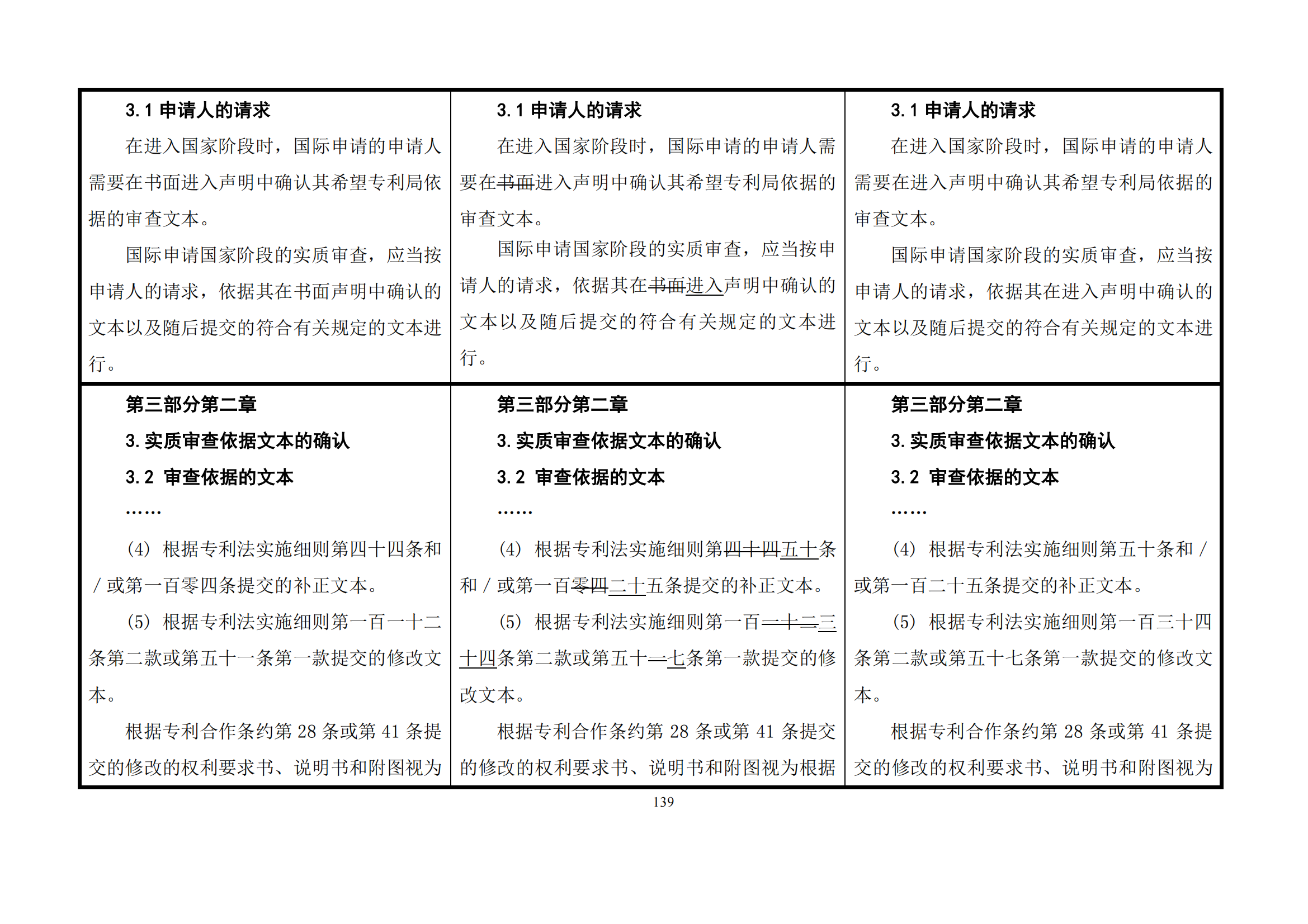 最新修改丨國知局：《專利審查指南修改草案（征求意見稿）》發(fā)布