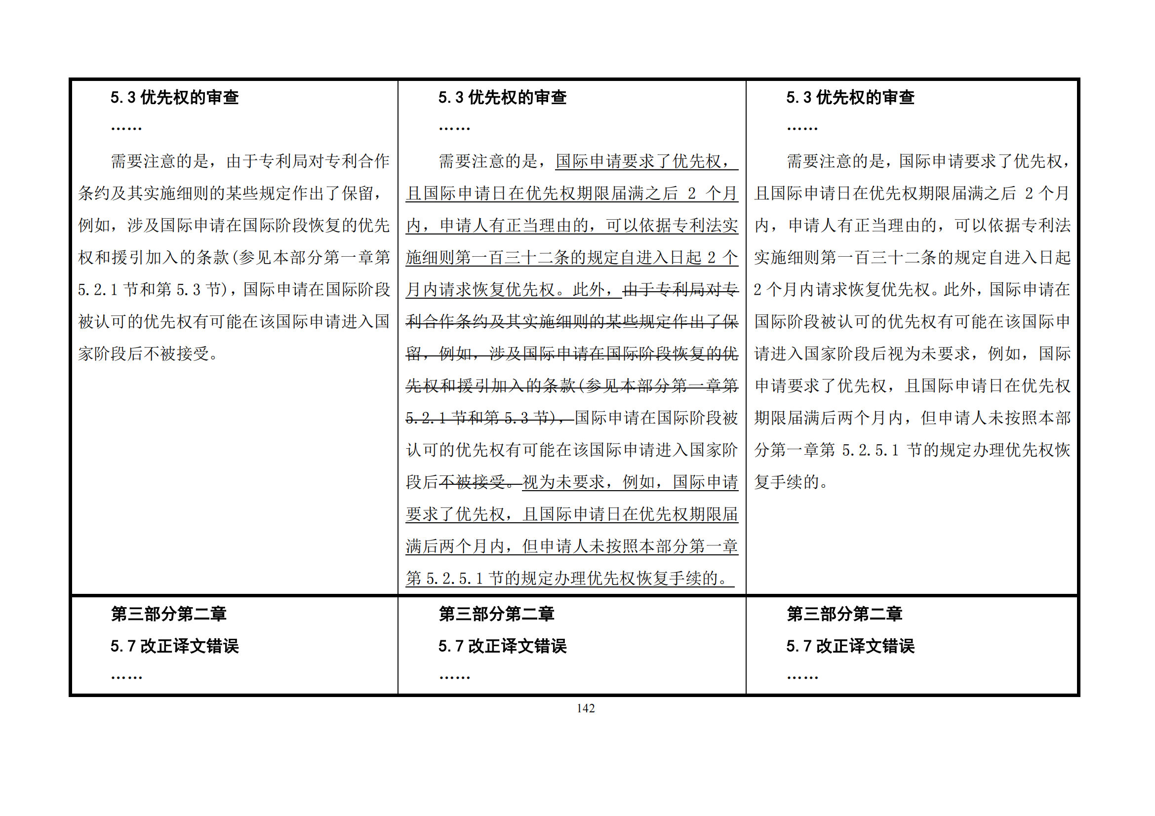 最新修改丨國知局：《專利審查指南修改草案（征求意見稿）》發(fā)布