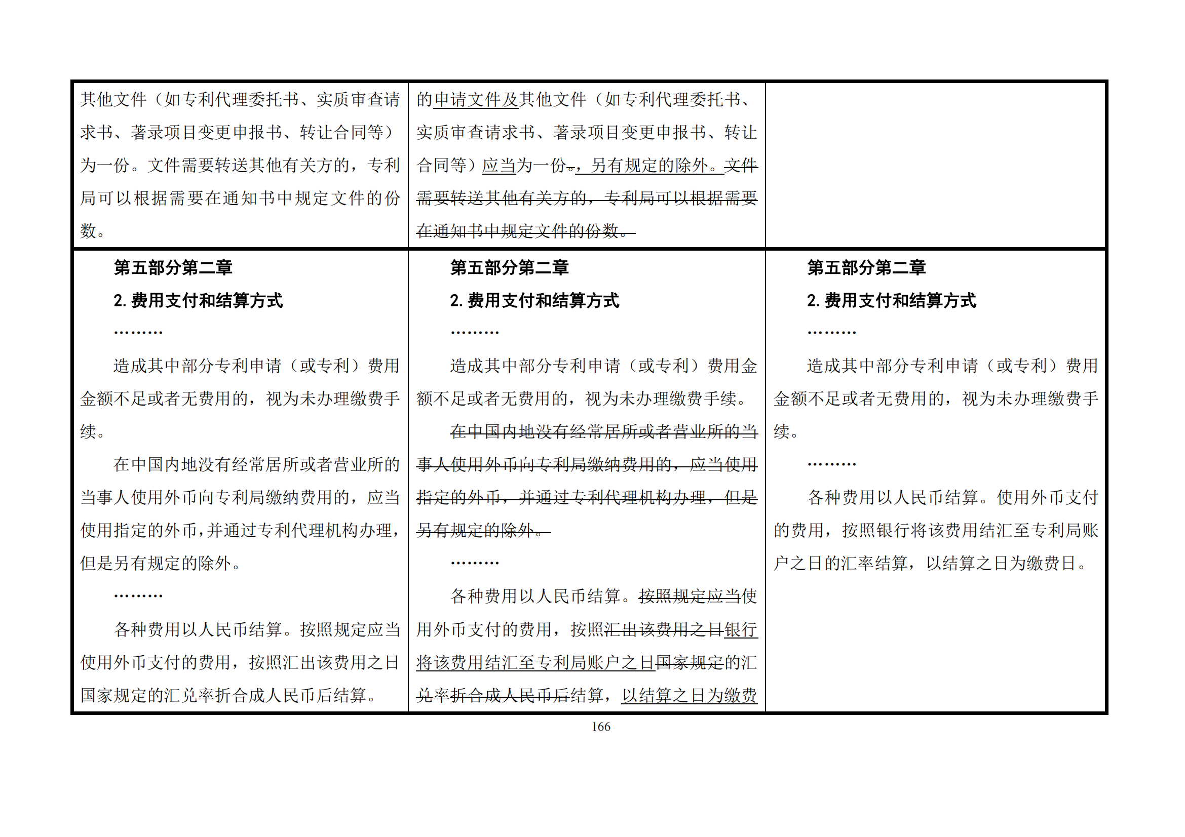 最新修改丨國知局：《專利審查指南修改草案（征求意見稿）》發(fā)布