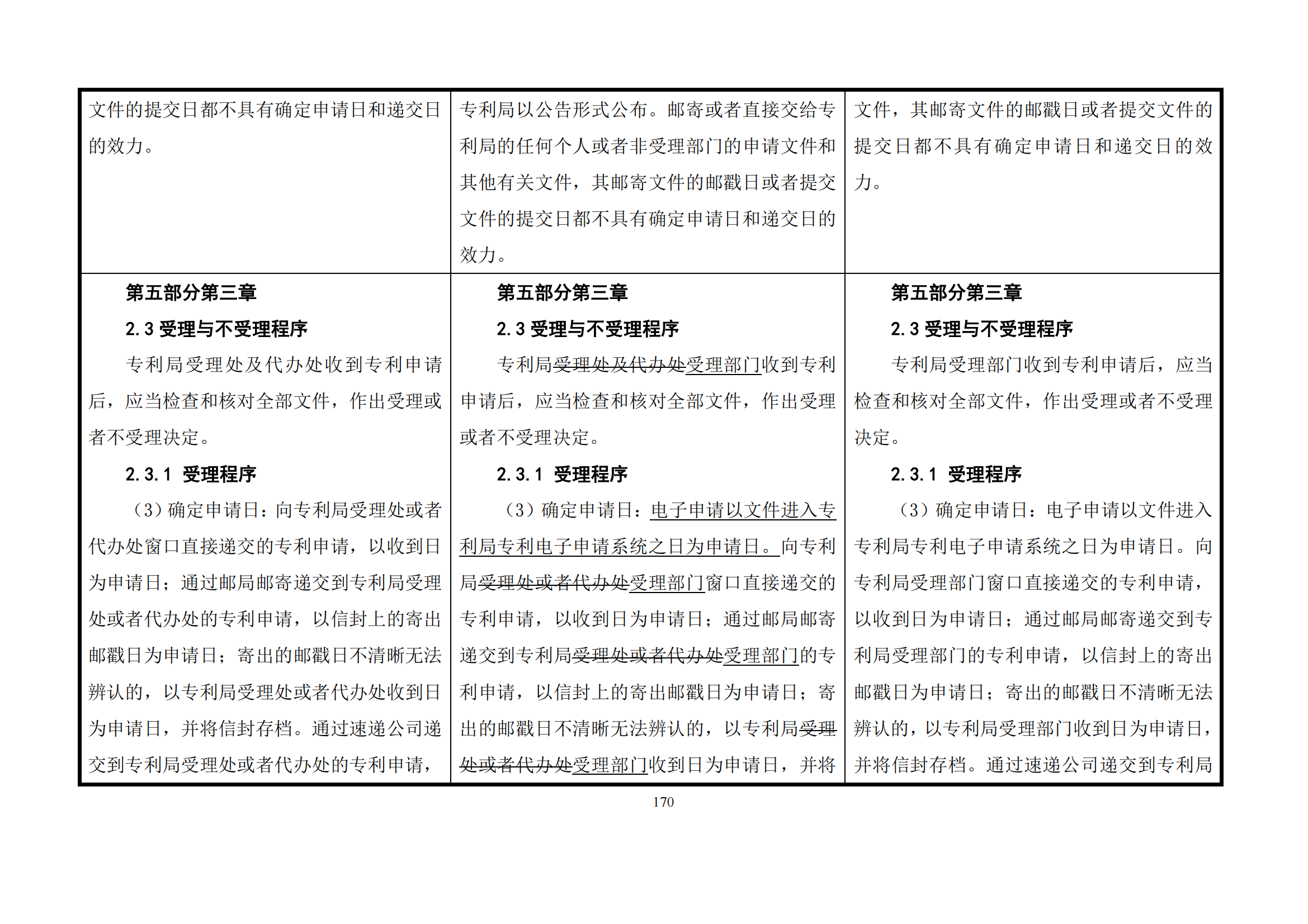 最新修改丨國知局：《專利審查指南修改草案（征求意見稿）》發(fā)布