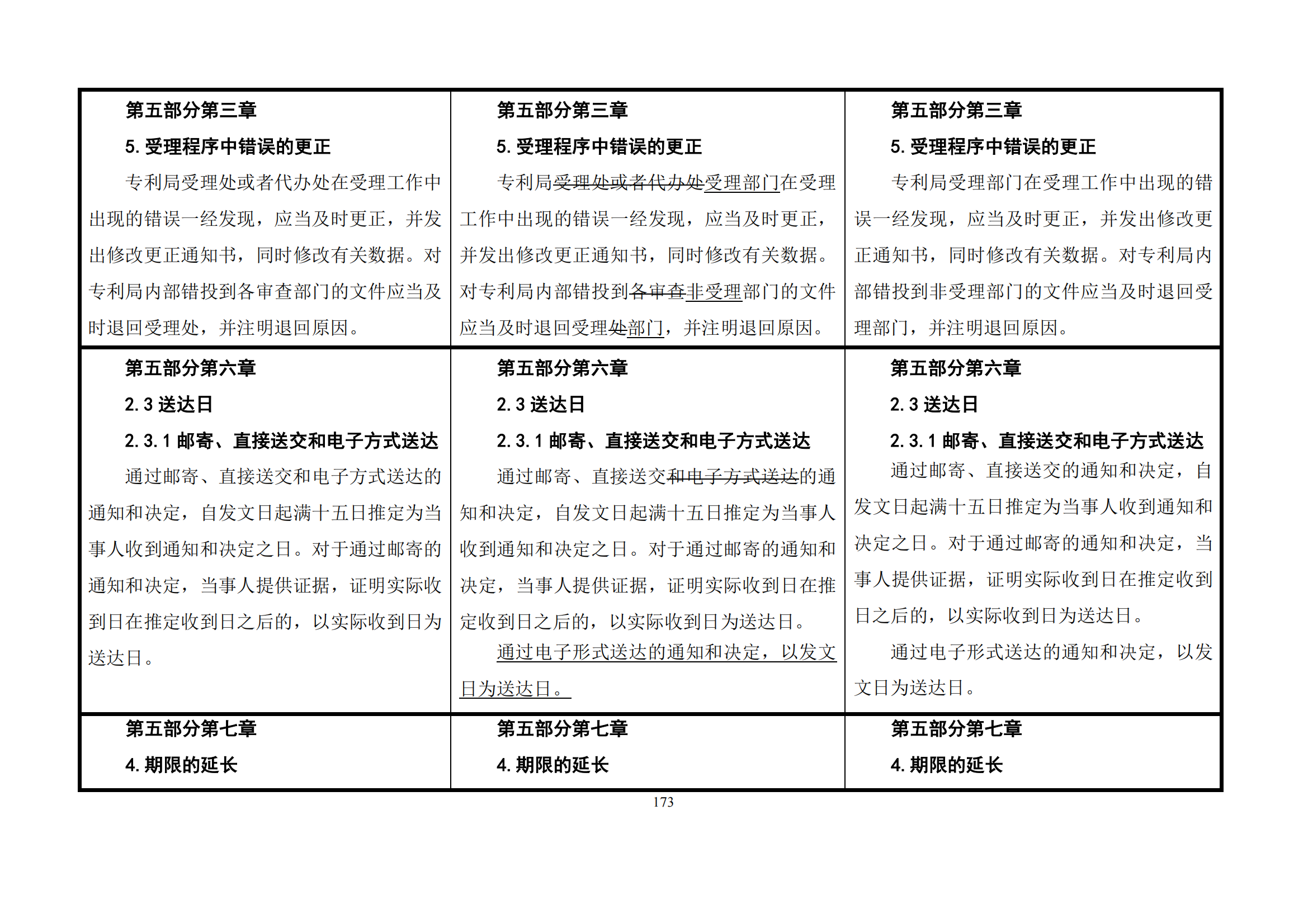 最新修改丨國知局：《專利審查指南修改草案（征求意見稿）》發(fā)布