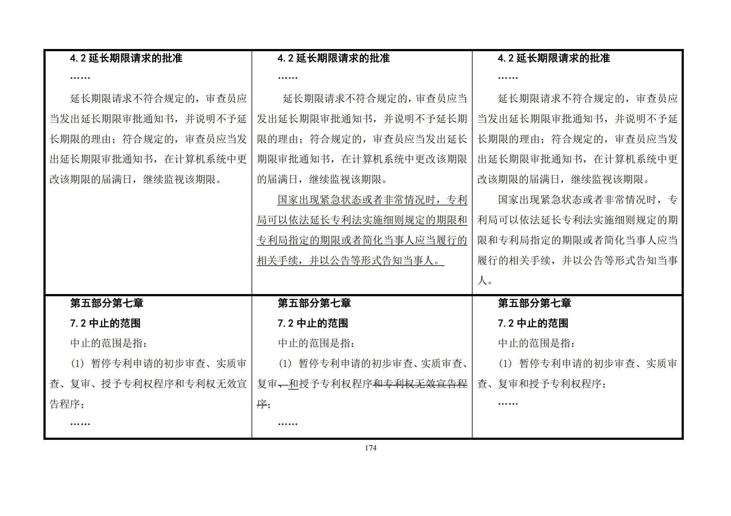 最新修改丨國知局：《專利審查指南修改草案（征求意見稿）》發(fā)布