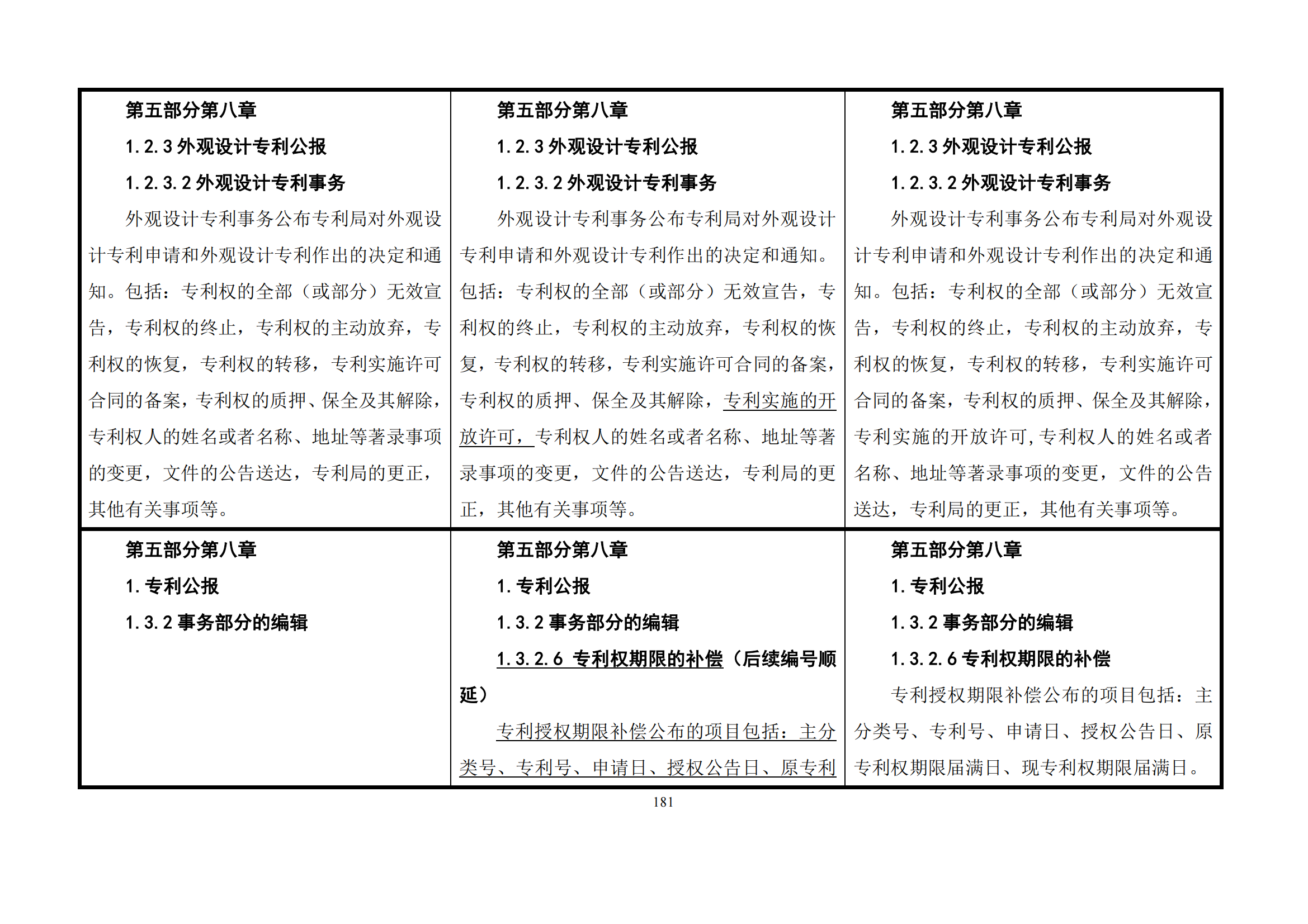 最新修改丨國知局：《專利審查指南修改草案（征求意見稿）》發(fā)布