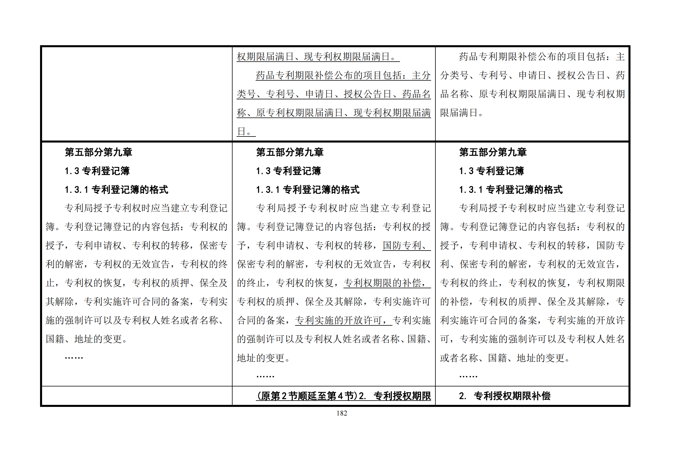 最新修改丨國知局：《專利審查指南修改草案（征求意見稿）》發(fā)布