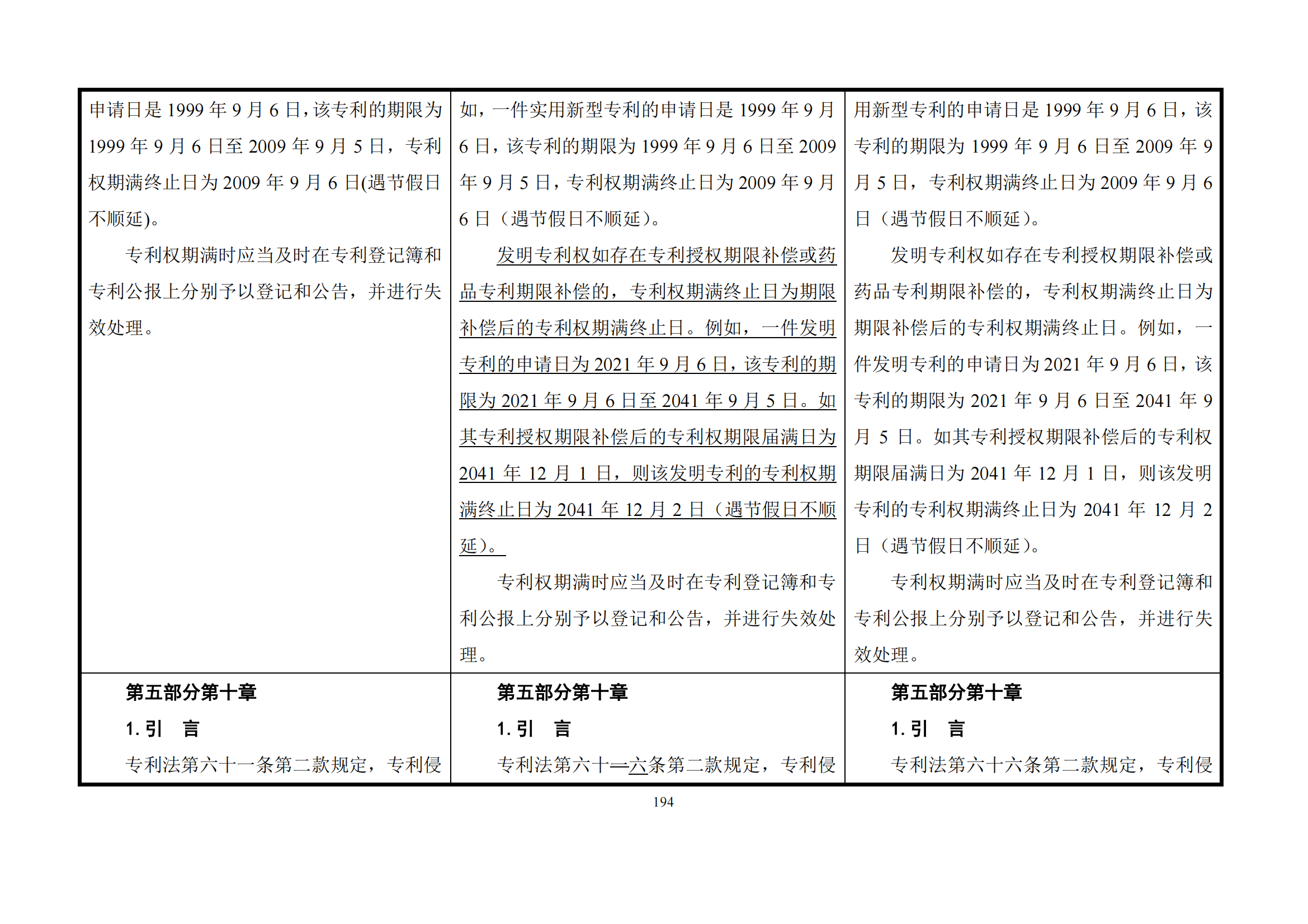 最新修改丨國知局：《專利審查指南修改草案（征求意見稿）》發(fā)布