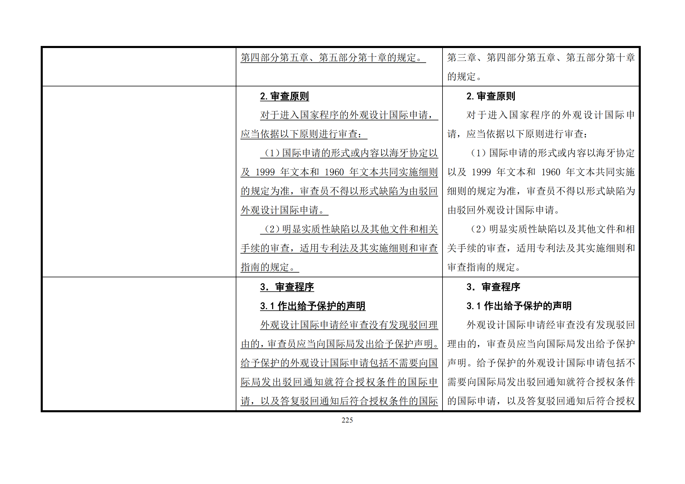 最新修改丨國知局：《專利審查指南修改草案（征求意見稿）》發(fā)布