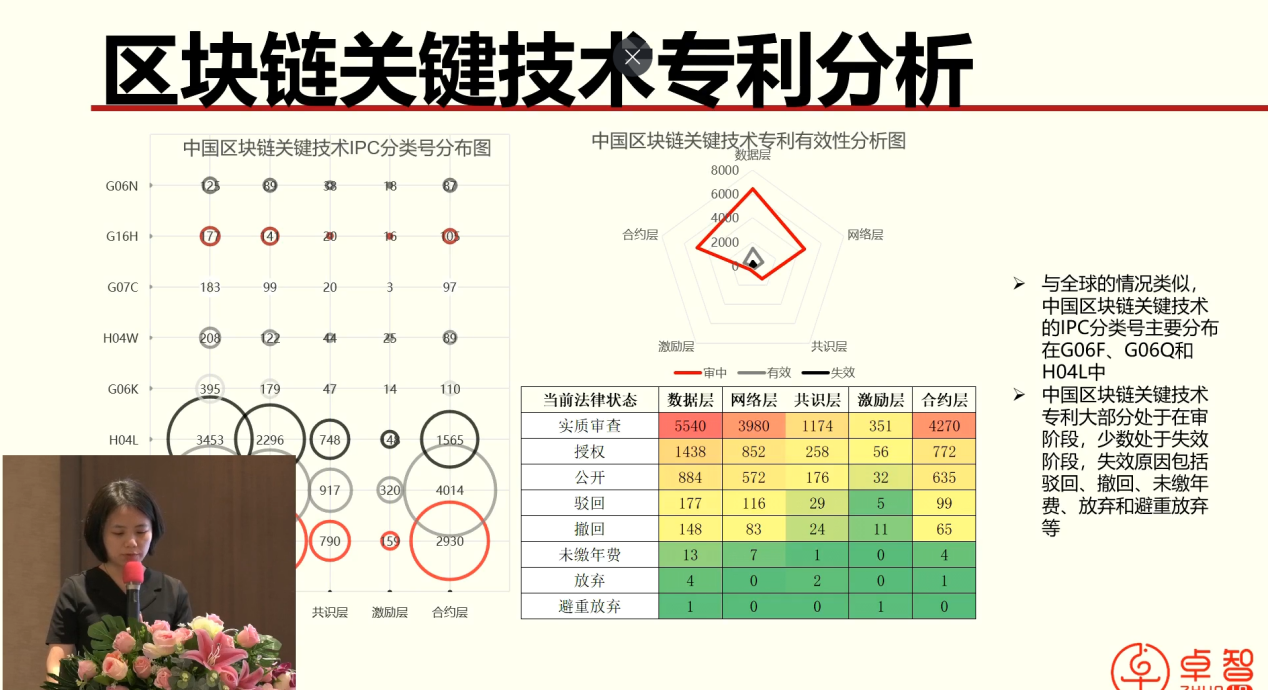 東莞市第三代半導體芯片、區(qū)塊鏈產(chǎn)業(yè)專利導航項目成果發(fā)布會成功舉辦