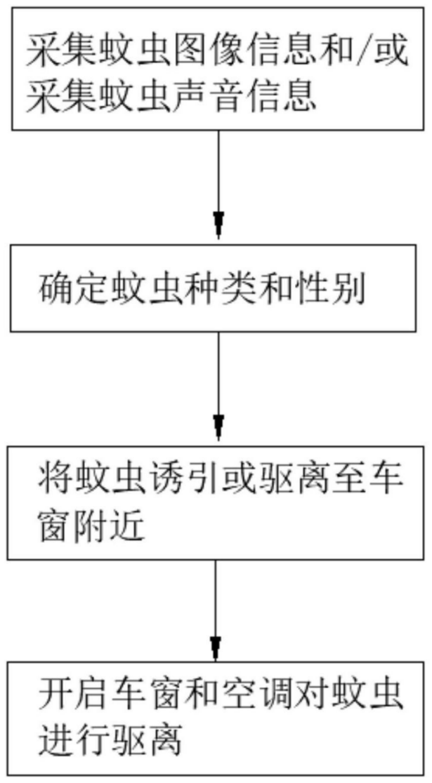 奇葩跨界！手機(jī)巨頭公開(kāi)汽車(chē)驅(qū)蚊專(zhuān)利，還能判斷蚊子性別