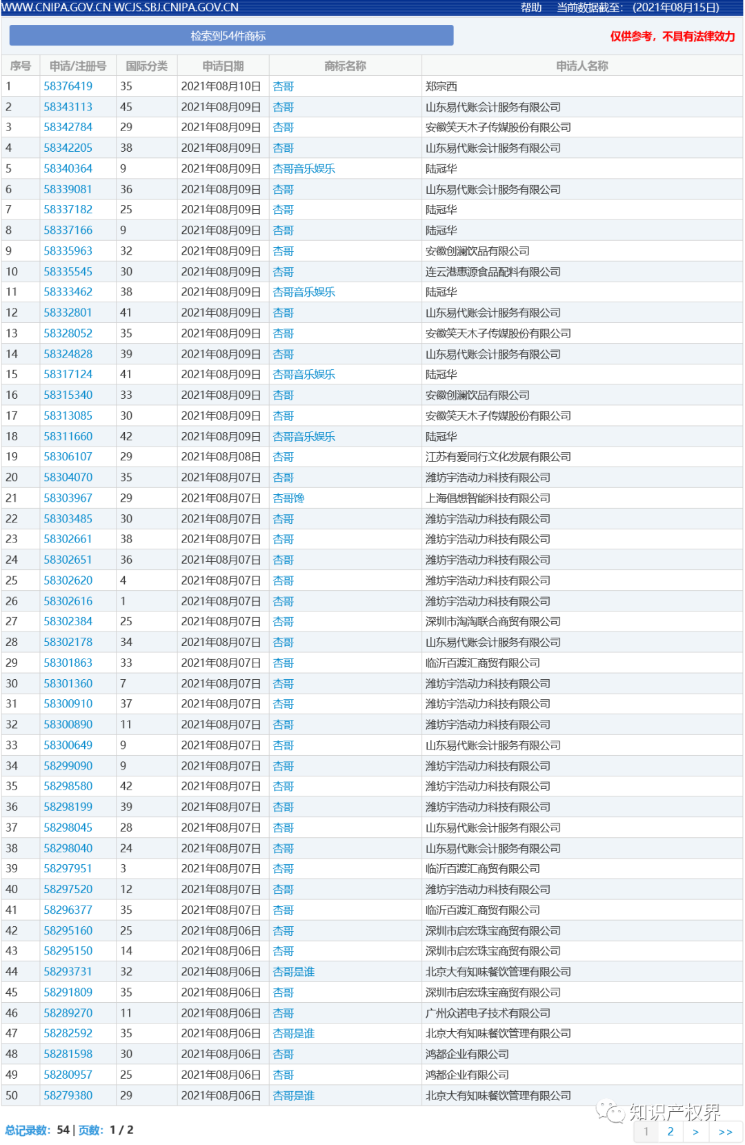 中國奧委會回應(yīng)：應(yīng)及時撤回和停止實(shí)施楊倩、陳夢、全紅嬋等奧運(yùn)健兒姓名商標(biāo)惡意搶注申請