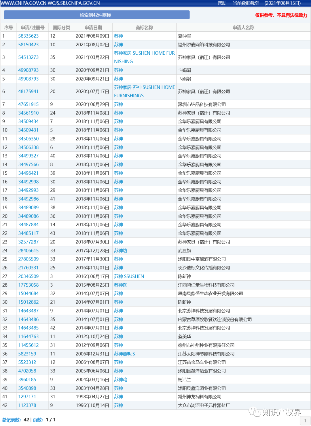 中國奧委會回應(yīng)：應(yīng)及時撤回和停止實(shí)施楊倩、陳夢、全紅嬋等奧運(yùn)健兒姓名商標(biāo)惡意搶注申請