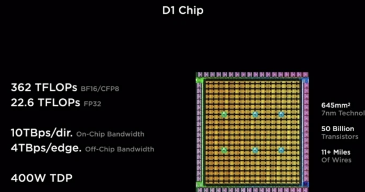 特斯拉“AI DAY”！關(guān)注這四大“黑科技”