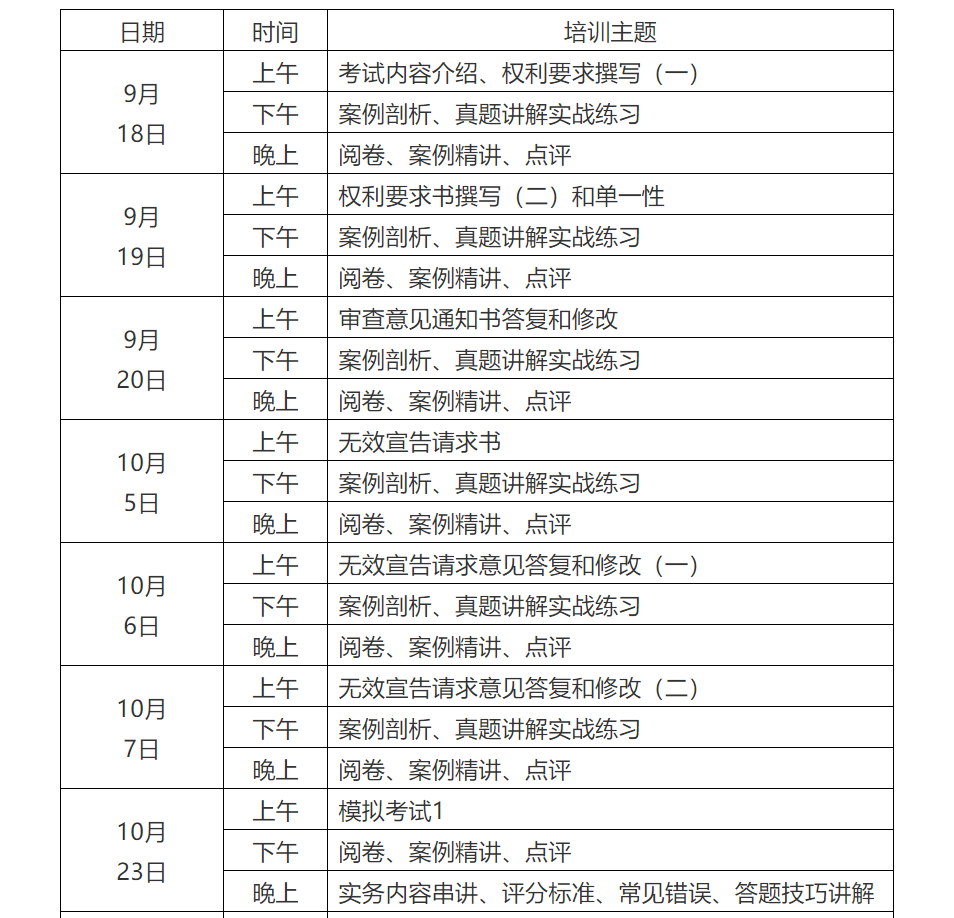 報名！8天過實(shí)務(wù)-專代實(shí)務(wù)考試面授集訓(xùn)營【華南站】正式招生