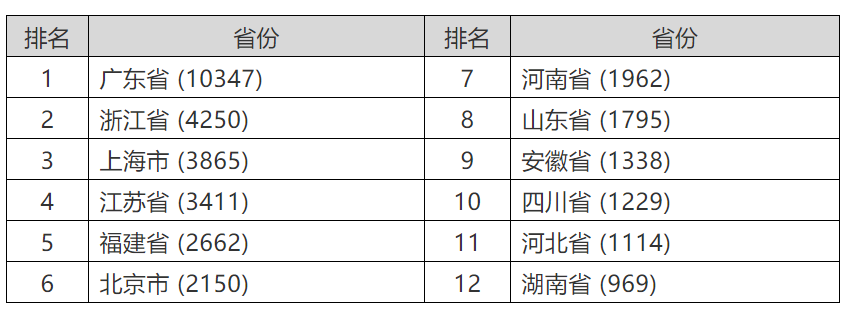 中國侵犯知識(shí)產(chǎn)權(quán)罪的法律依據(jù)和案件統(tǒng)計(jì)概覽