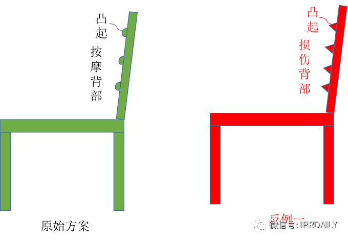 專利撰寫中關(guān)于結(jié)構(gòu)限定與功能限定的比較及建議