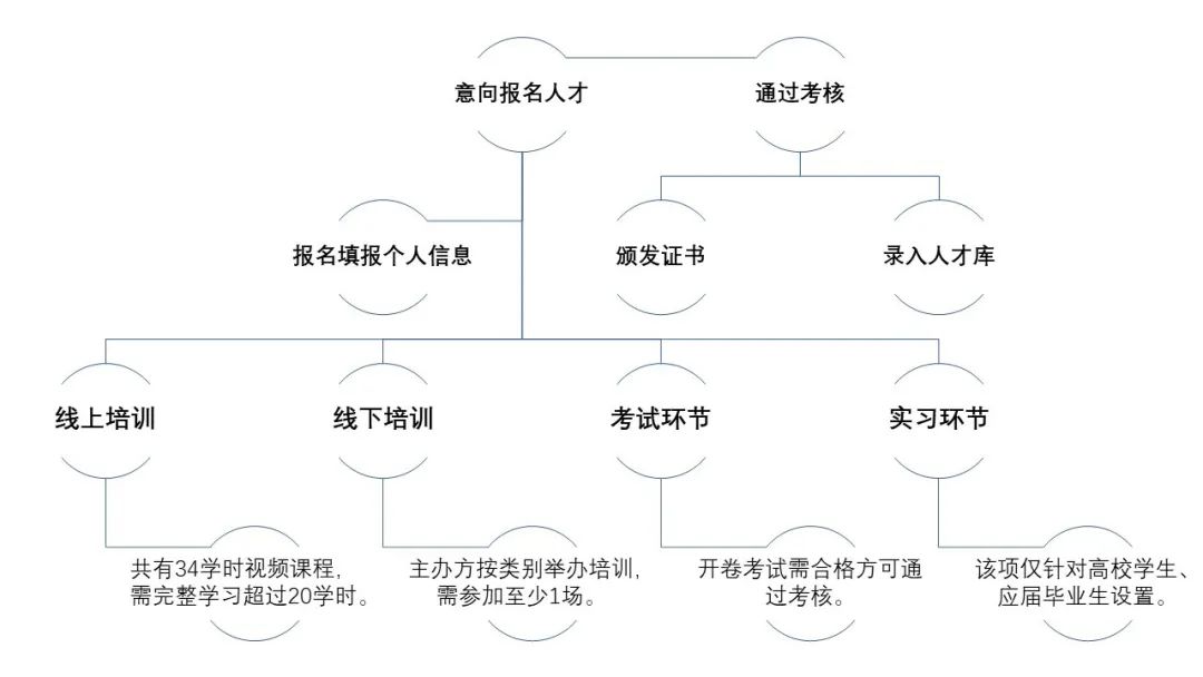 @所有人：『廣東省知識產(chǎn)權(quán)運(yùn)營人才培養(yǎng)項(xiàng)目』拍了拍你！