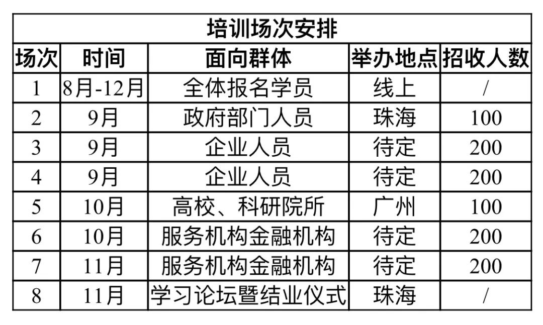 @所有人：『廣東省知識產(chǎn)權(quán)運(yùn)營人才培養(yǎng)項(xiàng)目』拍了拍你！