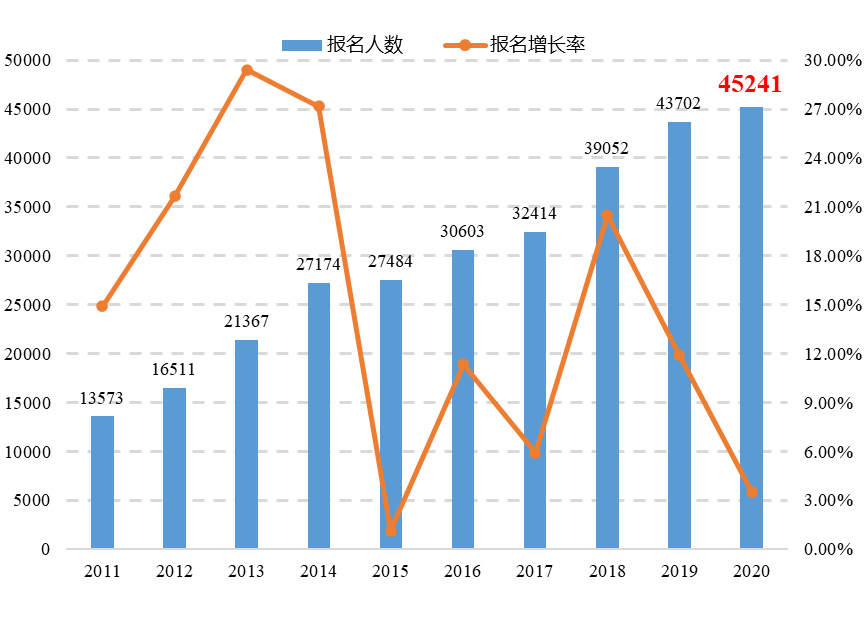 敲重點(diǎn)！《專(zhuān)利代理行業(yè)發(fā)展?fàn)顩r（2020年）》發(fā)布