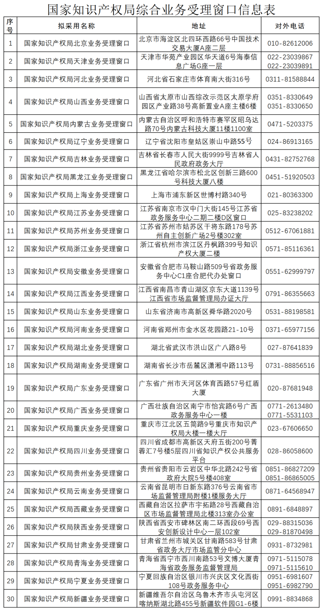 國知局：全國已設(shè)立5個京外商標(biāo)審協(xié)中心和275個商標(biāo)受理窗口