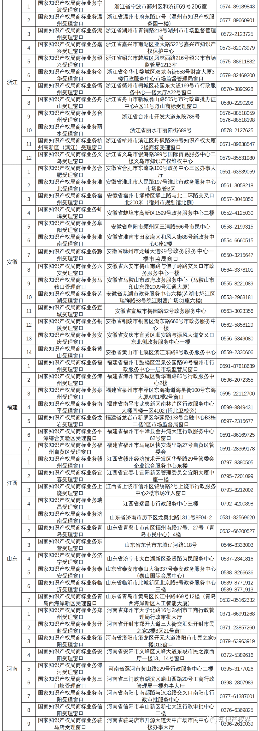 國知局：全國已設(shè)立5個京外商標(biāo)審協(xié)中心和275個商標(biāo)受理窗口