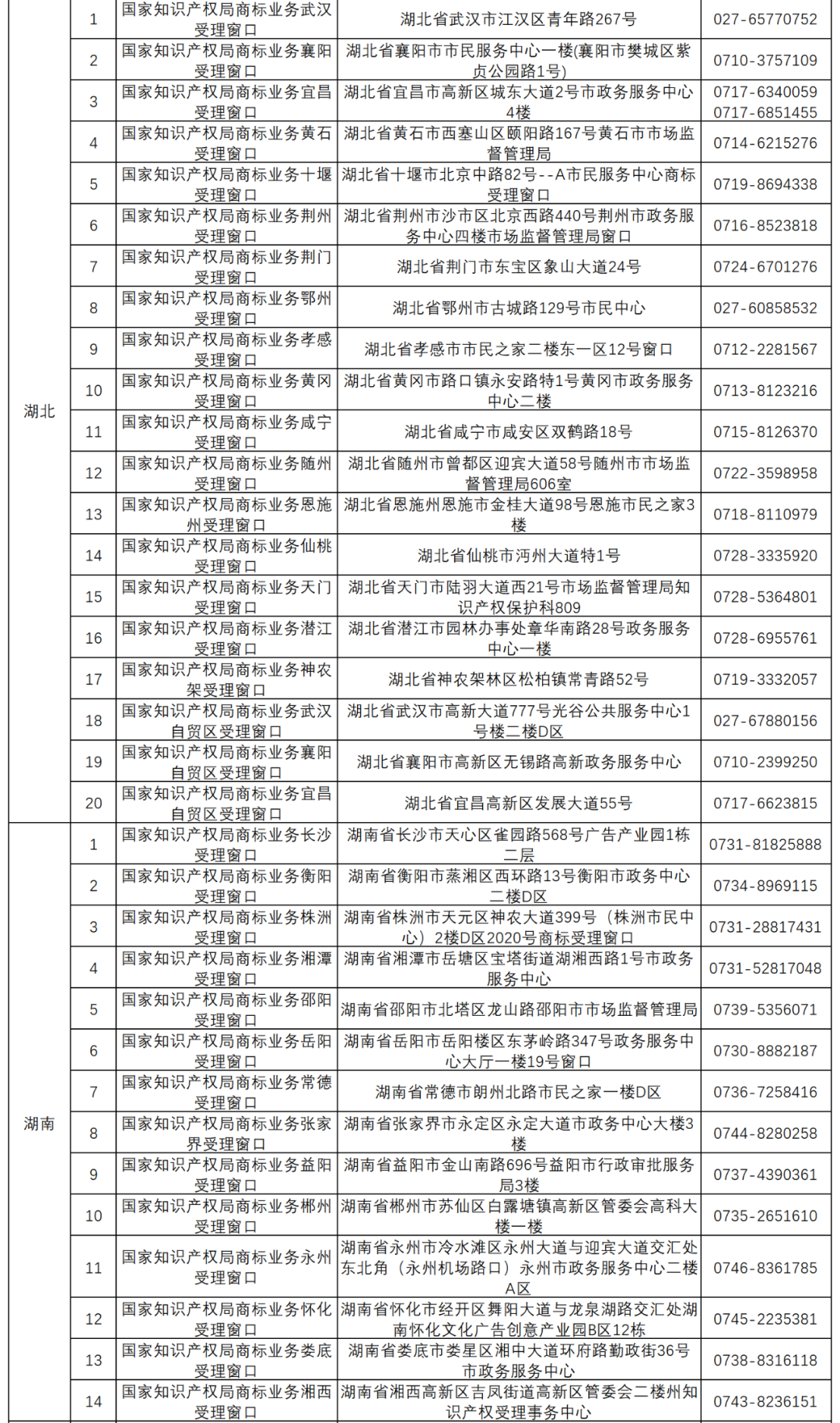 國知局：全國已設(shè)立5個京外商標(biāo)審協(xié)中心和275個商標(biāo)受理窗口