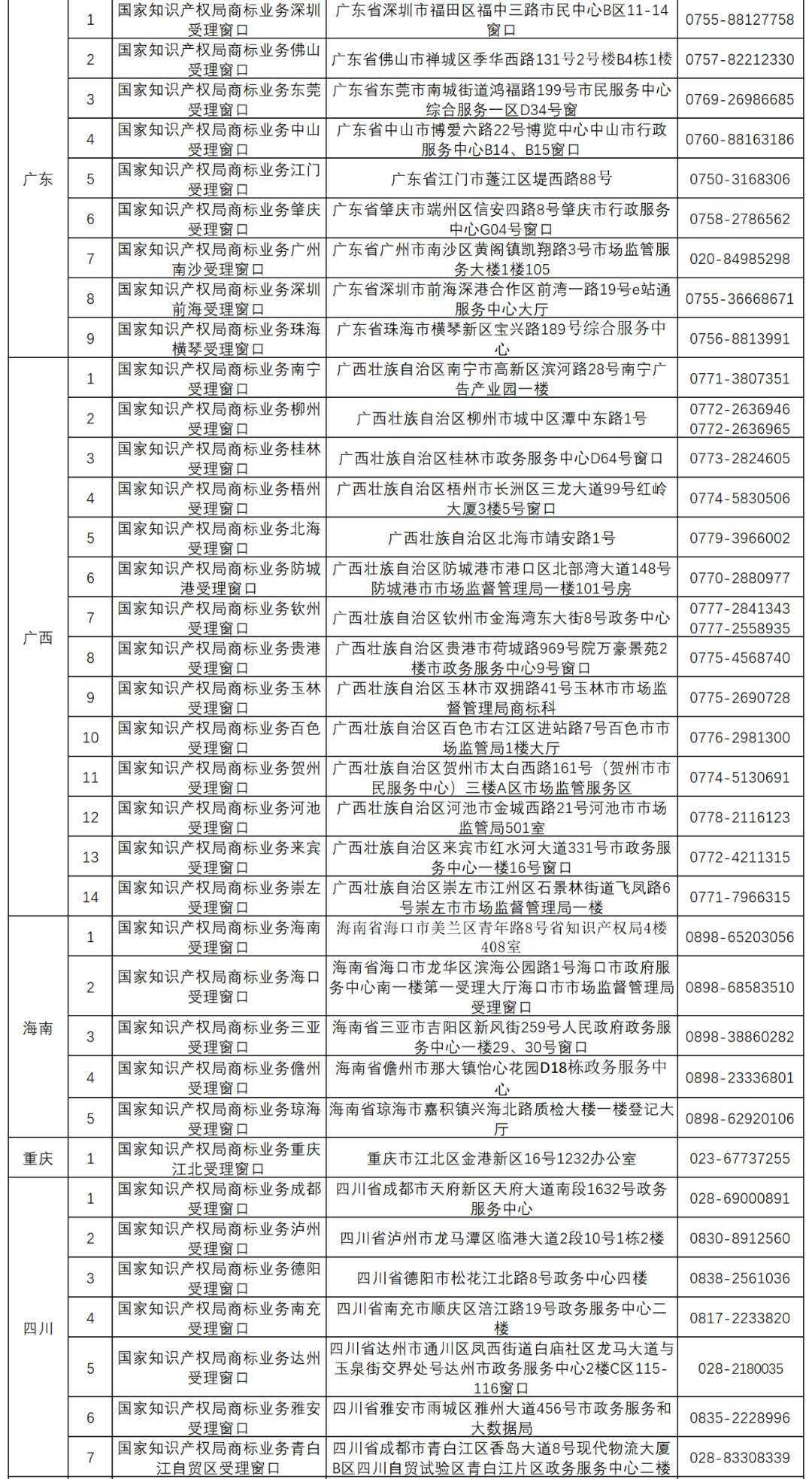 國知局：全國已設(shè)立5個京外商標(biāo)審協(xié)中心和275個商標(biāo)受理窗口