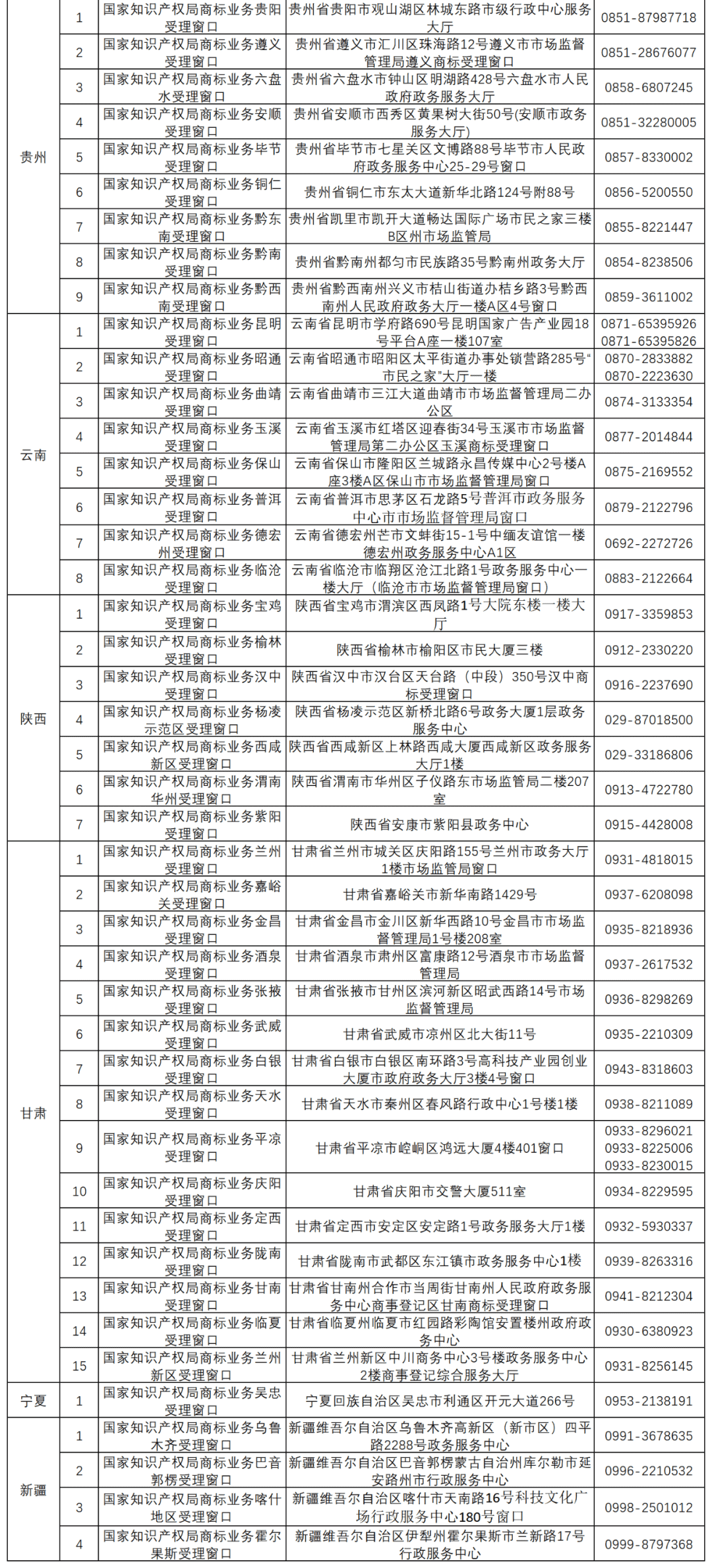 國知局：全國已設(shè)立5個京外商標(biāo)審協(xié)中心和275個商標(biāo)受理窗口