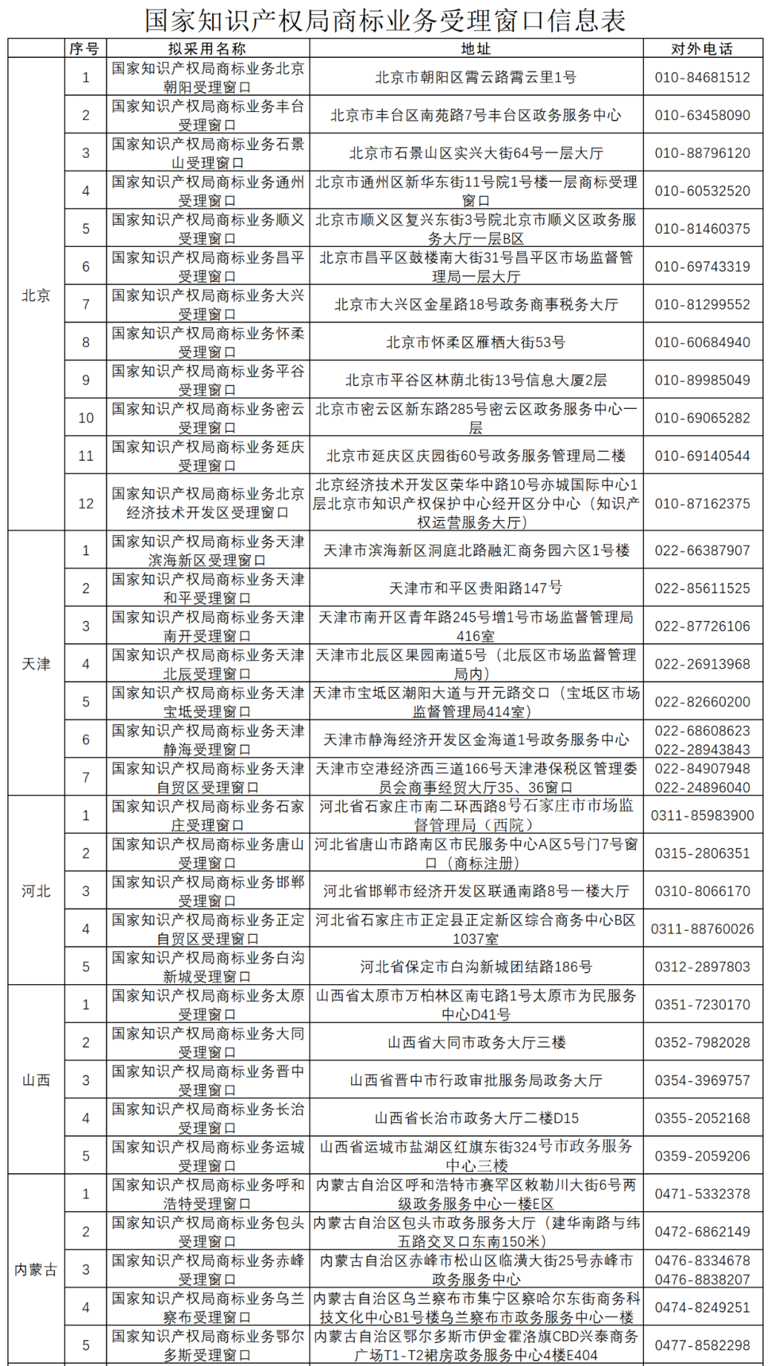 國知局：全國已設(shè)立5個京外商標(biāo)審協(xié)中心和275個商標(biāo)受理窗口