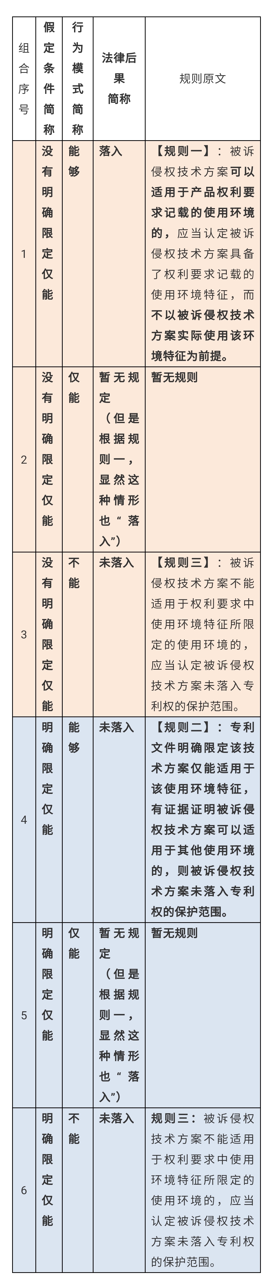 使用環(huán)境特征，深挖那些找不到的規(guī)則（三）