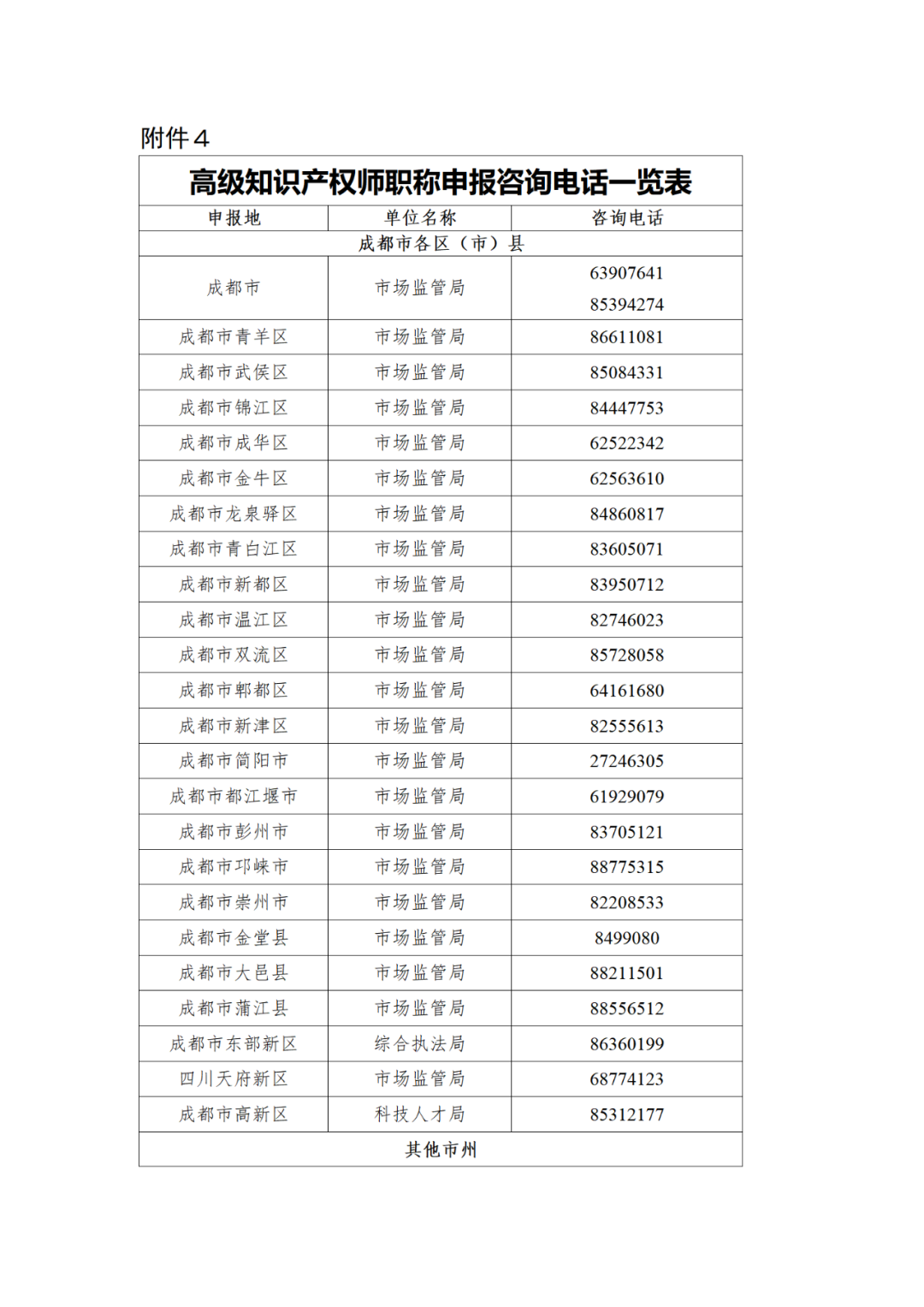 取得專利代理師資格后從事知識(shí)產(chǎn)權(quán)工作滿5年，直接參加高級(jí)知識(shí)產(chǎn)權(quán)師職稱評(píng)審