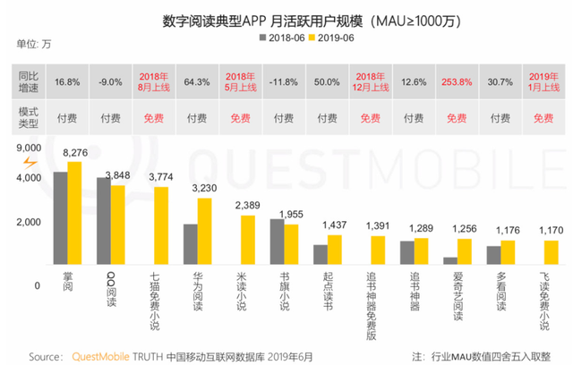 閱文IP生態(tài)的變與不變