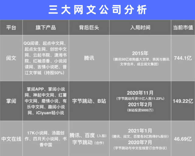 閱文IP生態(tài)的變與不變