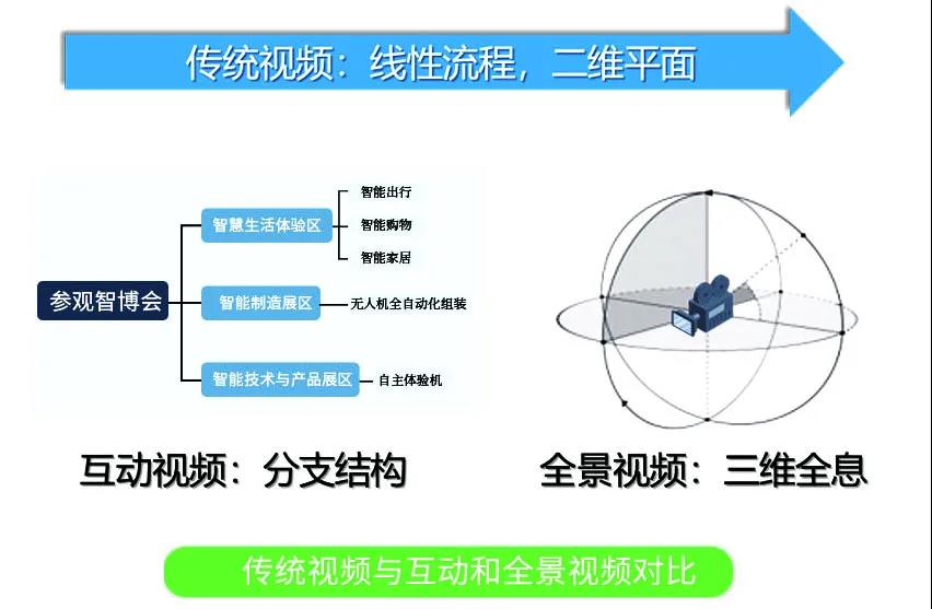 帶你打卡黑科技！重大研發(fā)多項(xiàng)應(yīng)用及科普技術(shù)，展望智能生活