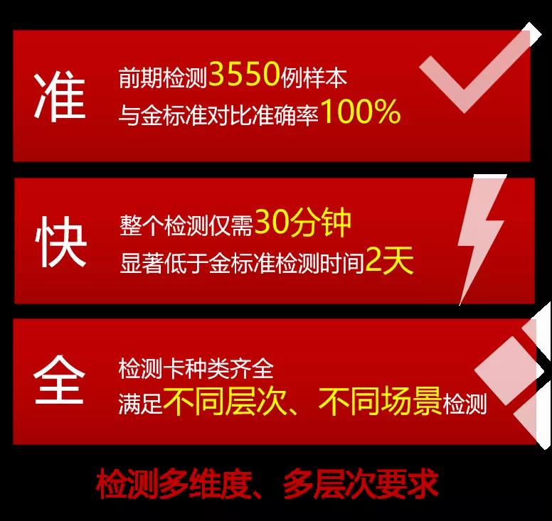 帶你打卡黑科技！重大研發(fā)多項(xiàng)應(yīng)用及科普技術(shù)，展望智能生活