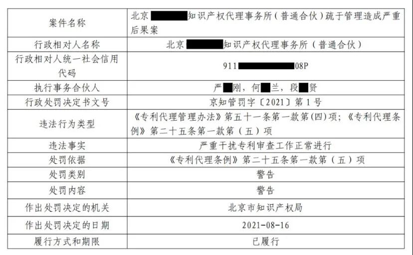 嚴重干擾專利審查工作，代理所因疏于管理被警告處罰！