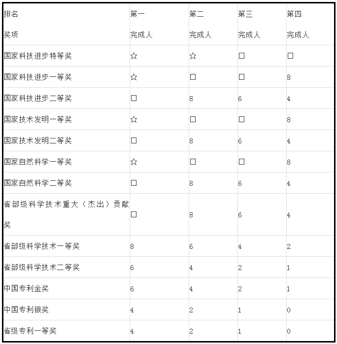 人才政策！專利代理師、全國(guó)知識(shí)產(chǎn)權(quán)領(lǐng)軍人才被認(rèn)定高層次人才！