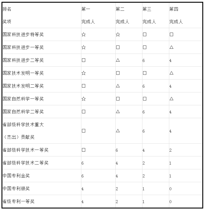 人才政策！專利代理師、全國(guó)知識(shí)產(chǎn)權(quán)領(lǐng)軍人才被認(rèn)定高層次人才！