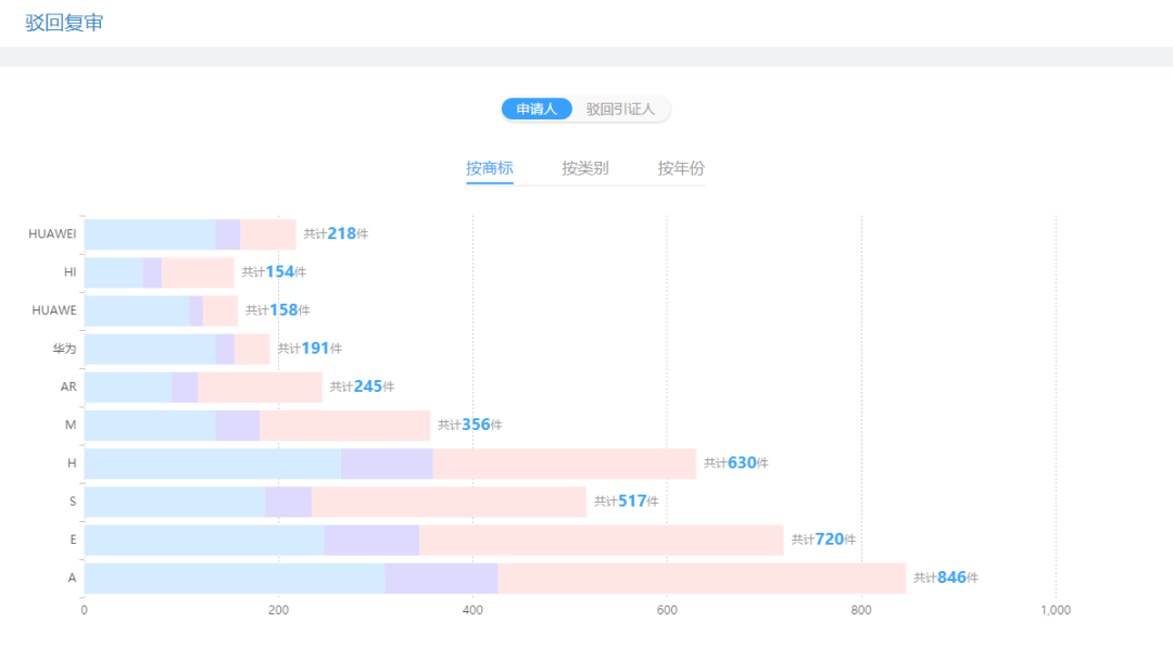 專業(yè)查商標(biāo)，“摩知輪”免費(fèi)限量版火爆上線！