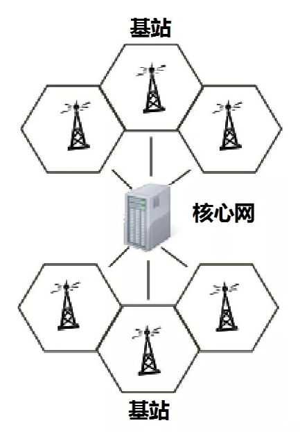 iPhone沒信號也能打電話？蘋果黑科技即將上線