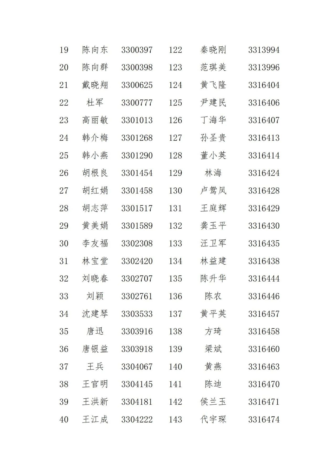 名單公示！2021年度浙江省專利代理信用評價結(jié)果