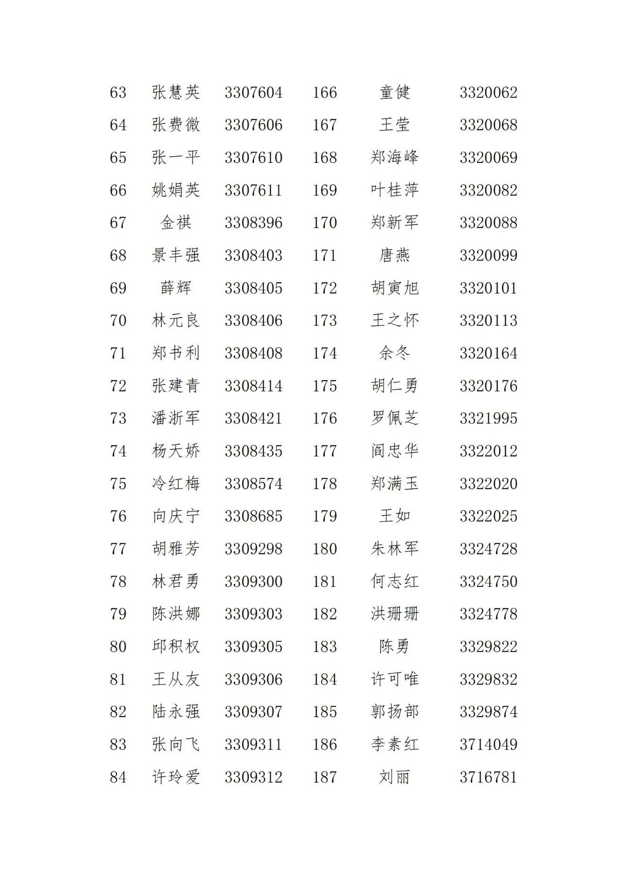 名單公示！2021年度浙江省專利代理信用評價結(jié)果