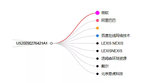 專利檢索中先布爾再語義還是先語義后布爾，這是一個問題