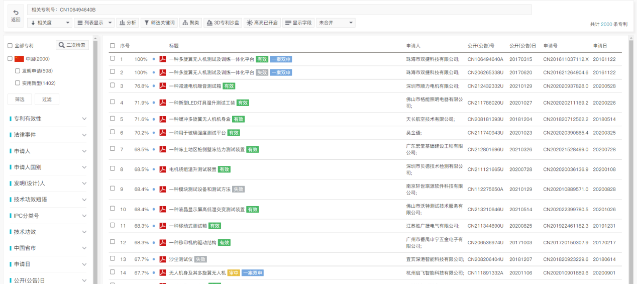 專利檢索中先布爾再語義還是先語義后布爾，這是一個問題