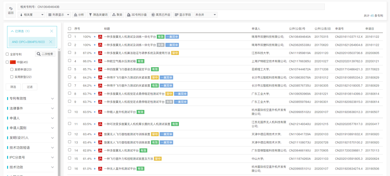 專利檢索中先布爾再語義還是先語義后布爾，這是一個問題